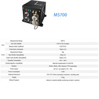 Système de navigation inertiel par gyroscope à fibre optique de qualité maritime M5700