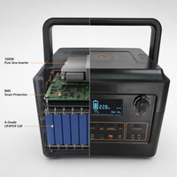 Station d'alimentation portable 1000W LiFePO4, générateur solaire extérieur avec chargeur sans fil 15W, onduleur MPPT pour le camping, les camping-cars et les situations d'urgence