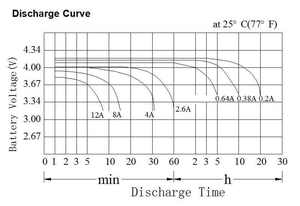 Neata <span class=keywords><strong>4V</strong></span> 4Ah 4 вольт 4 ампер перезаряжаемая герметичная свинцово-кислотная батарея - Product Image 5