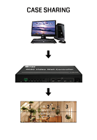 Controlador de Video Wall con Almacenamiento Integrado de 64 GB, Procesador de Empalme 8K, Empalme de 6 Pantallas con Forma Arbitraria, 7680x4320 60Hz, Video Roaming