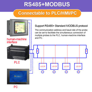 LS129 meteran Digital radiasi UV, Pengukur cahaya UV intensitas UV pengukuran Online RS485 MODBUS - Product Image 5