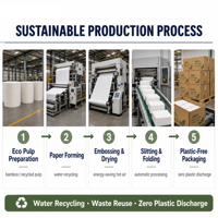 Serviettes en papier Arrania OEM ODM Marque privée Fabricant direct d'usine Solides et durables Qualité alimentaire Jetables pour restaurant