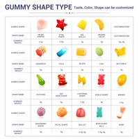 Gummies de Betterave avec CoQ10 et Vitamine B12 – Stimulant d'Oxyde Nitrique pour la Tension Artérielle et la Santé Cardiaque – Complément d'Extrait de Betterave