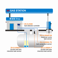 Capteur de détection de fuite intersticiale pour réservoir de stockage de carburant souterrain