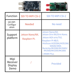 Module de conversion SDI vers MIPI-CSI, auto-adaptatif, configurable 2/4 voies, alternative étrangère au module répartiteur SDI 1x2 W366 - Product Image 2
