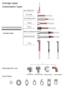 electric hot <b>rod</b> stainless steel heating element pencil heater 12.5*75mm 400v 300w - Product Image 4