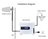 Antena dalam ruangan antena dan kabel luar ruangan termasuk 500sqm cakupan besar Gsm 4g penguat sinyal seluler