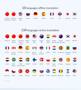 Dispositivo Traductor Portátil de Voz y Foto con IA, Traducción en Tiempo Real en Línea, 144 Idiomas, Pantalla AMOLED, Hora Mundial, Voz T11 - Product Image 6