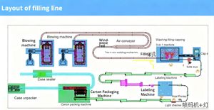 8000 chai chất lỏng có ga đồ uống hoàn toàn tự động điền máy với độ chính xác 0.5 cho nước soda - Product Image 5