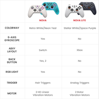 Manette de jeu sans fil GameSir Nova Lite avec connectivité tri-mode, fonction Turbo, compatible avec Switch/PC/téléphones mobiles