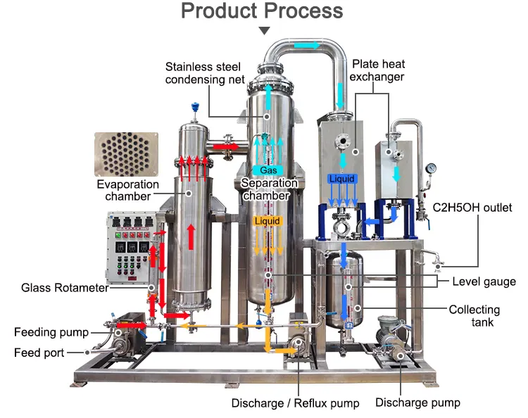 蒸発器薄膜蒸発器蒸発器