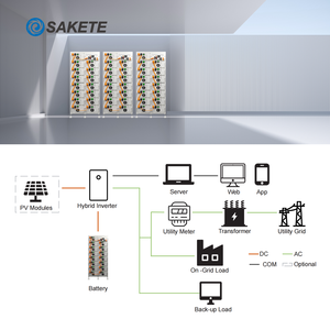 Sakete Industrial 100kW 150kW 215kWh BESS Battery <b>Energy</b> <b>Storage</b> <b>System</b> Rack Battery for Freezer Warehouse - Product Image 4