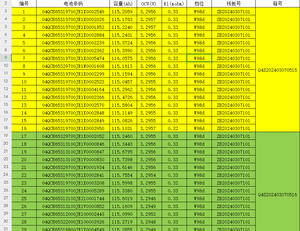 แบตเตอรี่ลิเธียม Jenny Wu Tech Lifopo4 100ah เซลล์ 32 105ah ชุดแบตเตอรี่สำหรับรถยนต์ไฟฟ้า พลังงานแสงอาทิตย์ และเรือ - Product Image 4