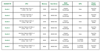 SYS-4029GP-TRT 4U Server GPU Dual Xeon Scalable 8x GPU Mendukung NVIDIA Tesla V100 P40 T4 DDR4 6TB 24x2.5 SAS SATA Rekondisi