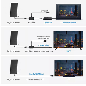 Antenne TV intérieure HD de haute qualité DVB T2 Signal puissant Antenne TV HDTV avec amplificateur - Product Image 3