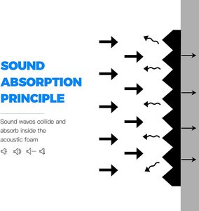 Tùy Chỉnh 12X12 Hấp Thụ Acoustic Bọt Tấm Hiện Đại <span class=keywords><strong>Studio</strong></span> Cách Âm Tường Vật Liệu Âm Thanh Cách Nhiệt Bọt Nhà Máy Được Thiết Kế - Product Image 4