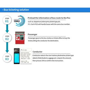 Thiết Bị Đầu Cuối <span class=keywords><strong>POS</strong></span> Máy In Android 2GB Mới Nhất Với Máy In Nhiệt 58Mm Cho Nhiều Giải Pháp Vé - Product Image 3