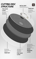 Disque de coupe rapide pour métal en oxyde d'aluminium, logo personnalisé OEM, 4,5 pouces (115*0,8*22,23 mm), pour acier inoxydable, fabrication chinoise