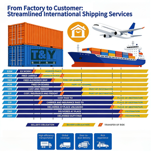 Дешевые услуги сертифицированного агента по доставке USPS и FedEx, партнер FBA Amazon, подготовка товаров, LCL+экспресс, дропшиппинг, авиадоставка, экспресс-доставка. - Product Image 4