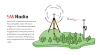 Alpha 5W RTK pour la topographie GNSS avec Bluetooth IP67 - Température de fonctionnement de -30 à 65°C