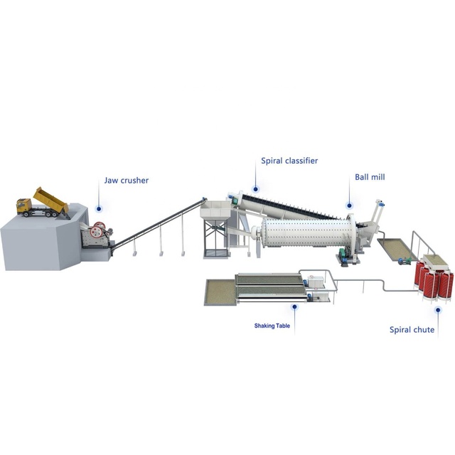 50tph CIP Gold Concentrate Processing Plant with Core Motor and Bearing Components