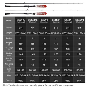 คันเบ็ดตกปลา Neoby 15 กก. รับน้ำหนักได้สูงสุด แบบ Solid Tip Slow Pitch Jigging ขนาด 1.65 ม. 1.83 ม. 1.98 ม. ผลิตจากคาร์บอนไฟเบอร์ สำหรับตกปลาทะเลน้ำเค็ม แบบ Offshore Boat Fishing - Product Image 2