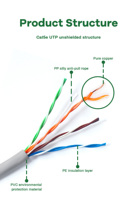 SZADP Precio de fábrica Cable UTP Sólido CAT5 Cabo UTP 24AWG Cable de red interior/exterior Funciona 305 m CAT5E Cable Precio