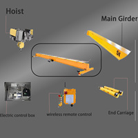 Grue monopoutre électrique LDA Marque Wanlong Shandong avec moteur, capacité de levage 16T, hauteur maximale 30m, portée 10,5m, puissance 9KW