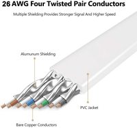 Kabel LAN Ethernet RJ45 Cat8 Berlapis Emas Baru 40Gbps S/FTP Terlindung PVC Putih Dalam & Luar Ruangan Panjang Dapat Disesuaikan