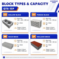 Machine de fabrication de blocs de béton entièrement automatique hydraulique PLC QT8-15P pour pavés creux, briques pleines et bordures