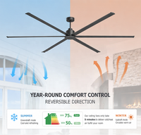 Ventilateur de plafond HVLS PMSM de 10 pieds et 12 pieds avec télécommande, grand ventilateur de ventilation pour usine, entrepôt, gymnase