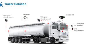 최고의 GPS WIFI <span class=keywords><strong>3G</strong></span> 4G 옵션 8채널 AHD 1080P 차량용 모바일 <span class=keywords><strong>DVR</strong></span> ADAS DSM BSD 키트 버스 트럭 차량 관리 AI MDVR 블랙박스 - Product Image 6