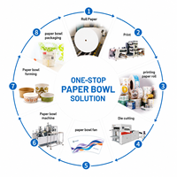 Machine de production de bols en papier YB-TJ2000, 50-70 pièces/min, équipement automatique de formage de bols alimentaires en papier kraft