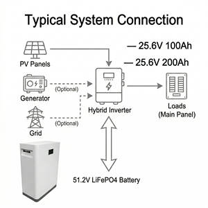 Batterie de stockage d'énergie domestique 8 kWh 25,6 V pour la sauvegarde d'énergie solaire résidentielle - Product Image 4