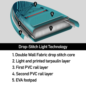 Planche de <span class=keywords><strong>SUP</strong></span> à gonflage rapide personnalisée en usine avec pompe à double action Matériau en PVC à point de chute pour une installation rapide pour les eaux de l'océan - Product Image 3
