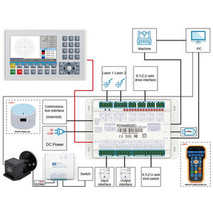 Лазерный контроллер <span class=keywords><strong>Ruida</strong></span> RDC6445G для лазерной гравировальной машины <span class=keywords><strong>CO2</strong></span> - Product Image 4