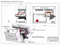 Système de refroidissement micro DV1920E-AC 24V DC, module de climatisation haute précision R134a pour équipement industriel portable