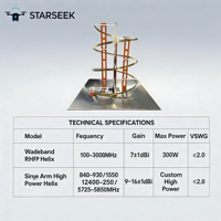 Antenne spirale polarisée circulairement droite 100 MHz-5850 MHz multibandes pour navigation et contremesures aériennes de drones