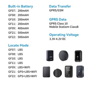 GF22 GF21 GF09 GF07 Mini Sim Card Location Car Tracking <strong>Gps</strong> <strong>Tracker</strong> Microchip Gsm/GPRS/ GF22 QX App Control Pet <strong>Tracker</strong> <strong>Gps</strong> - Product Image 6