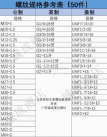 Accessoires pour outils hydrauliques d'excavatrice Boîte à outils de test de filetage mâle BSP NPT Outil de mesure de ligne intérieure Joint de filetage de dent hydraulique