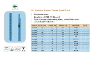Pipette graduée alcaline avec tube en caoutchouc pour transfert et distribution en laboratoire - Product Image 2