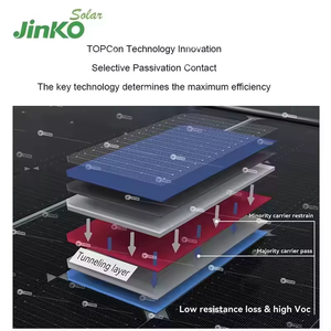 460 watts jinko panneaux solaires 450 wp panneau solaire <span class=keywords><strong>445wp</strong></span> module solaire pv 480w - Product Image 2