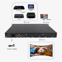 Bitvisus 4K Multi-Projection Sync Passive 3D Fusion Pro AV Warping Blending Correction Géométrique pour Processeur Vidéo Splitter
