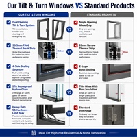 Ventanas Residenciales Modernas de Aluminio con Doble Acristalamiento y Rotura Térmica, Marco Estrecho Negro, Abatibles y Oscilobatientes, NFRC