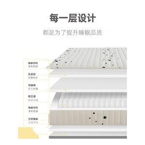 Colchón Jiameng de Algodón y Lino con Muelles Independientes de 1.5m y 1.8m para Uso en Dormitorios Principales de Hogares y Hoteles - Product Image 5