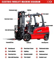 LESDA CPD Source Factory-Penjualan Langsung Pabrik Forklift Listrik Baja 2,5 Ton Model 25 Baterai Asam Timbal 70Ah Bersertifikasi ISO