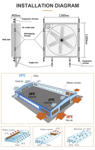 Ventilador de Extracción de Pared con Aspas de Acero Inoxidable de 380V y 1250mm de Diámetro, Marco de Lámina Galvanizada, Sistema de Ventilación y Refrigeración - Product Image 2