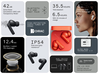 CMF No thing Buds avec 42 DB ANC Annulation active du bruit avec mode de transparence IP54 BT 5.3 Nouvel écouteur TWS