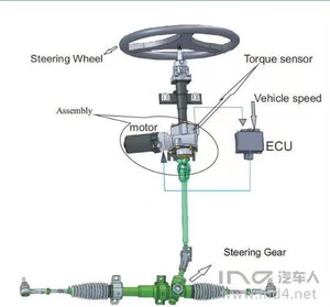 Adecuado para el sistema de dirección asistida eléctrica adicional EPS de WuLing GreenGO - Product Image 6