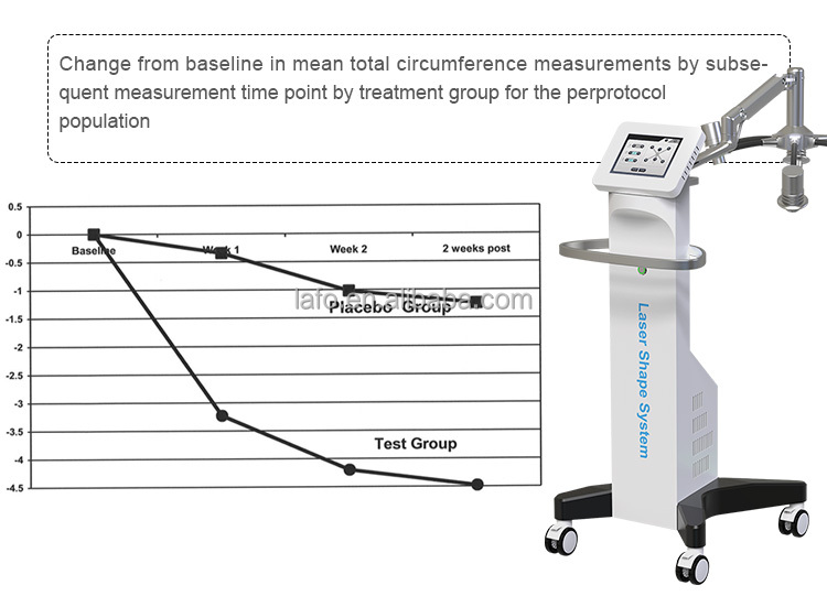 Newest design salon spa clinic use 532nm laser 6D laser non-invasive laser slimming equipment